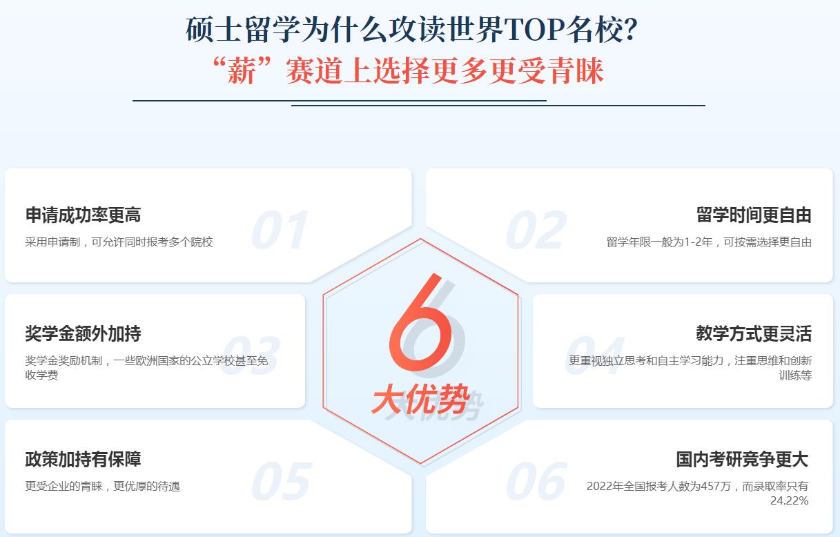 出国留学中介机构前十排名汇总