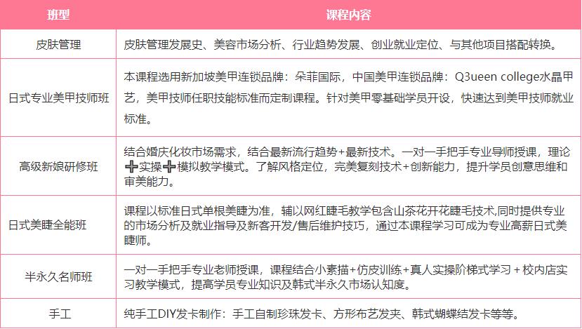 贵阳人气推荐TOP10专门培训化妆美甲技术的学校排名.jpg
