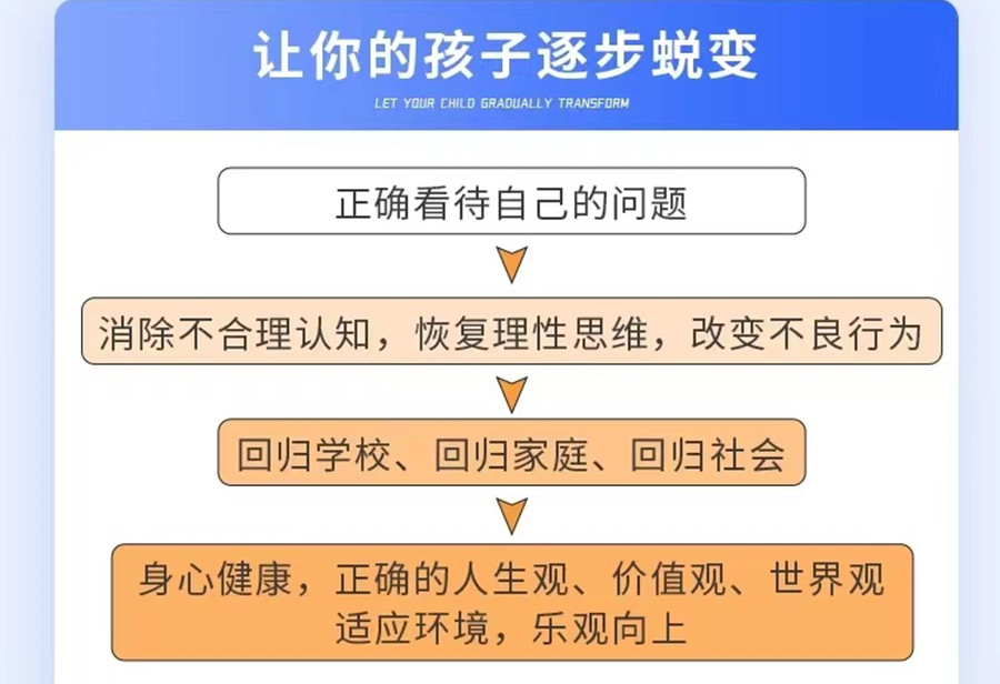 十大国内正规青少年叛逆封闭式训练营排名汇总