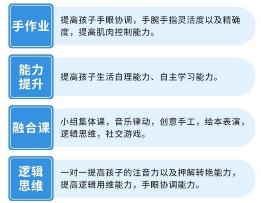 儿童语言康复训练机构6大名单推荐