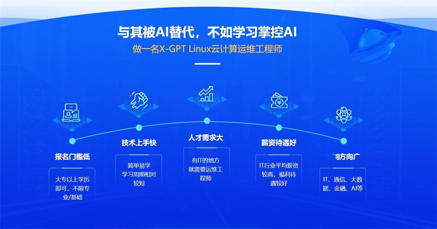 国内可靠的X-GPT LINUX云计算运维工程师培训机构十大排名