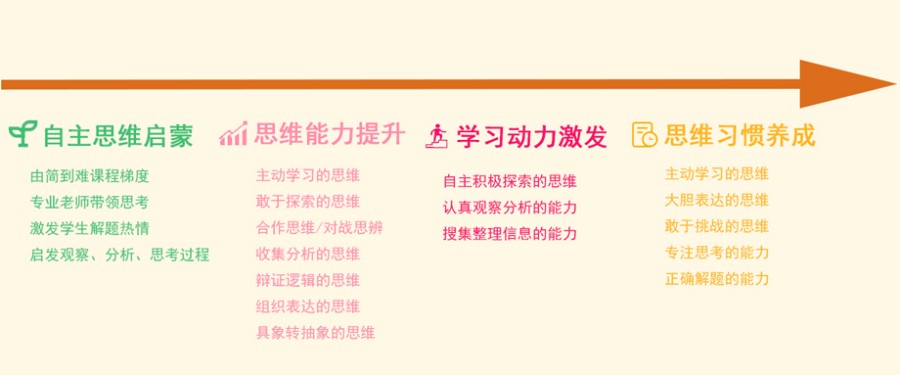 十大靠谱的学习认知障碍干预训练中心排行名单公布.jpg 十大靠谱的学习认知障碍干预训练中心排行名单公布.jpg