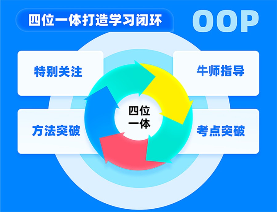 汇总TOP榜十大济南高考全科集训班培训学校排名列表.jpg 汇总TOP榜十大济南高考全科集训班培训学校排名列表.jpg