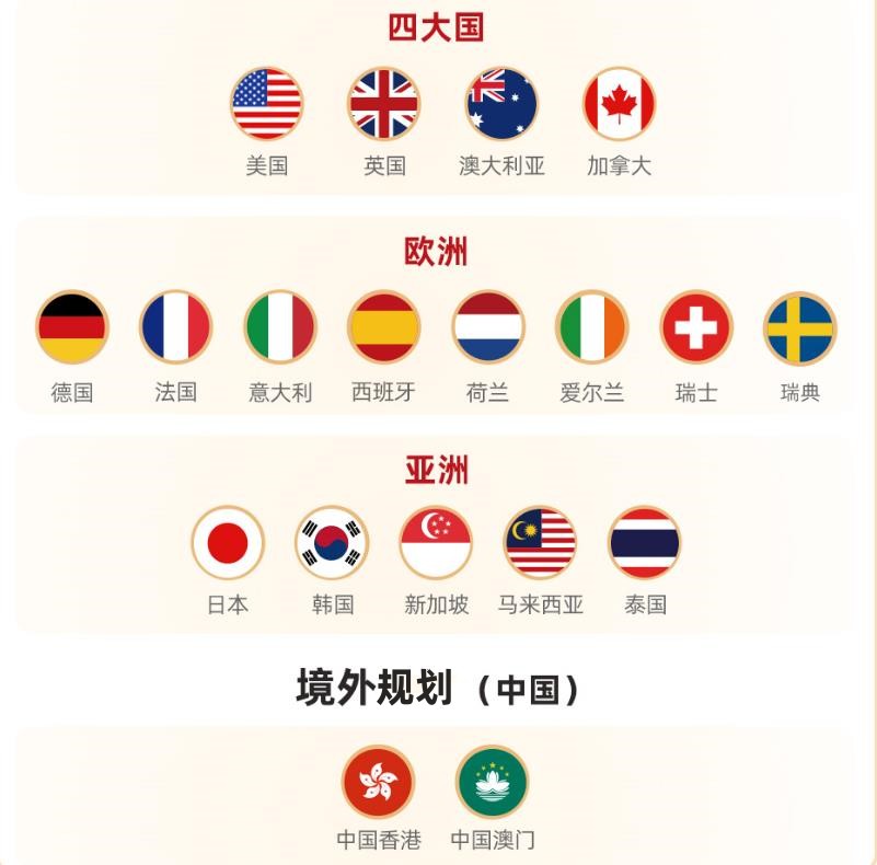 2024留学教育机构十大排行榜