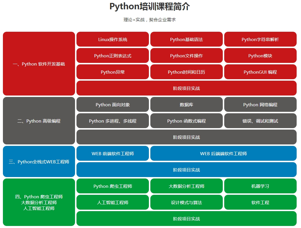 十大排名好的python培训学校正规TOP榜更新汇总