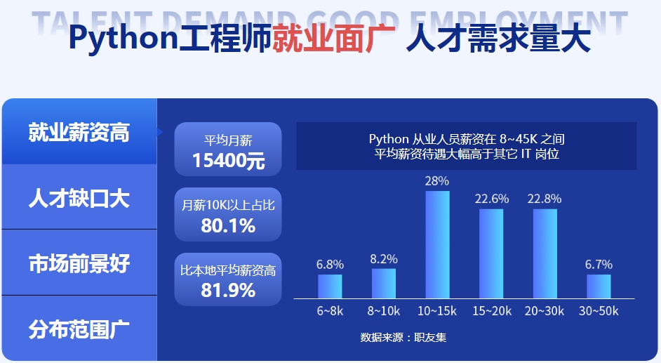 十大排名好的python培训学校正规TOP榜更新汇总