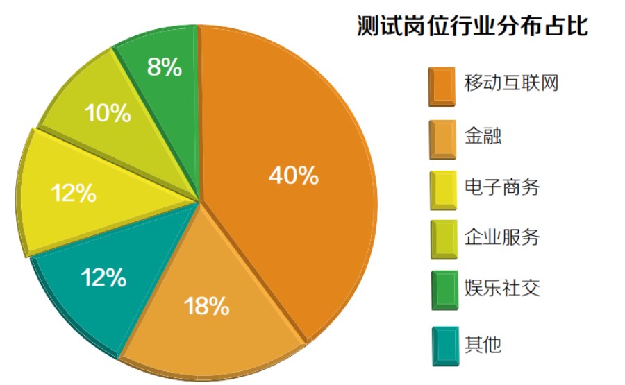 十大排名不错的软件测试机构名单公布.jpg