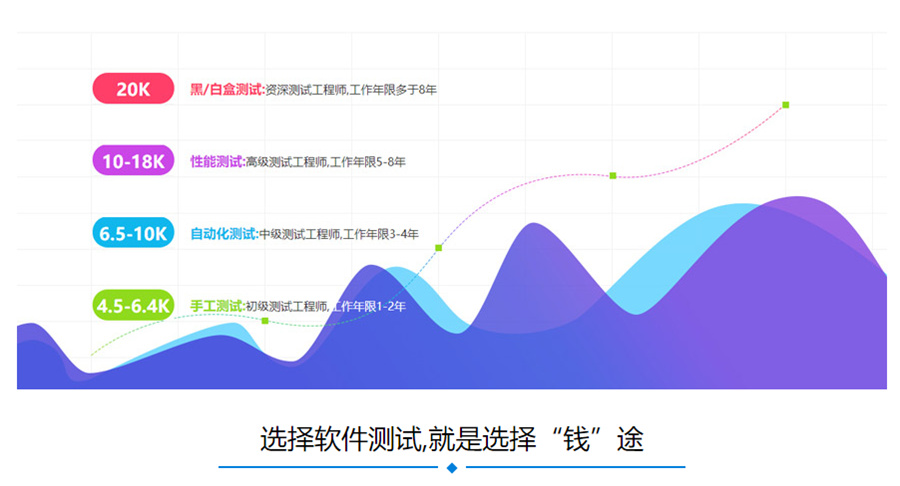 甄选排名前五的IT全栈开发工程师培训机构名单解析