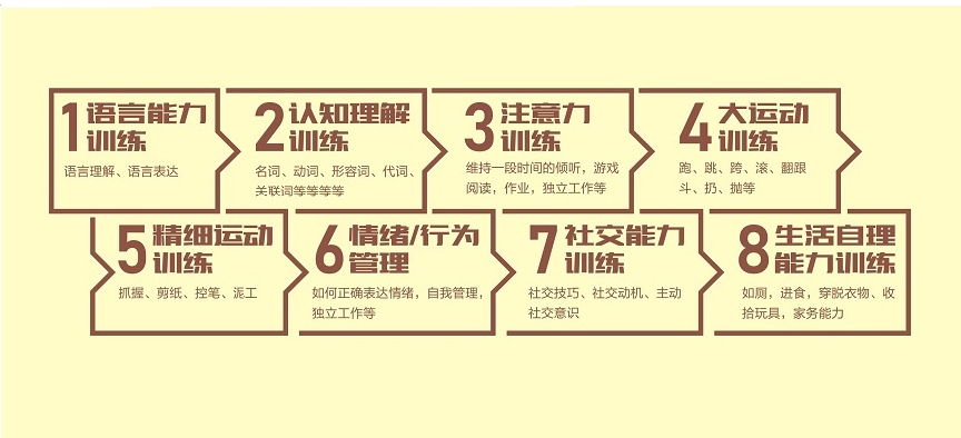 厦门提供自闭症康复的专业机构排名TOP5-5大排名