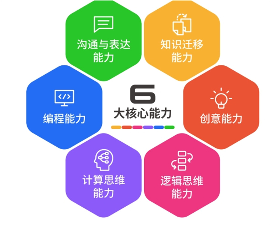十大正规青少年编程培训机构甄选排名-Scratch/C++/Python编程培训 十大正规青少年编程培训机构甄选排名-Scratch/C++/Python编程培训