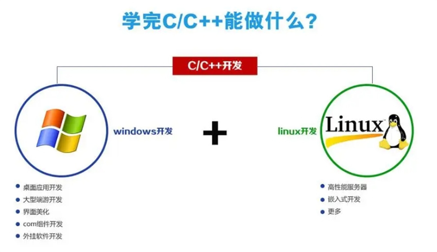 解析十大C++IT编程培训机构排名名单