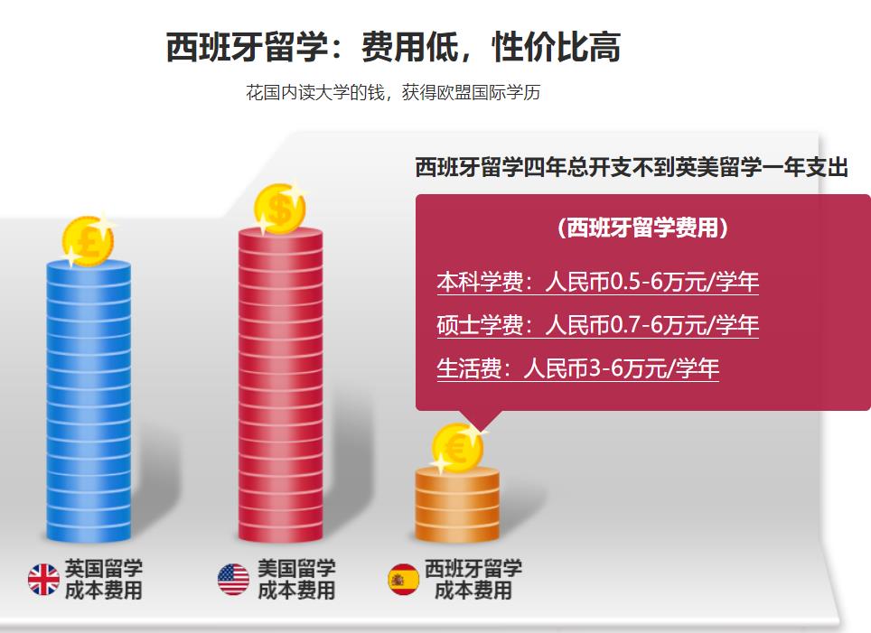 新疆乌市西班牙留学特色服务中介机构十大排名盘点