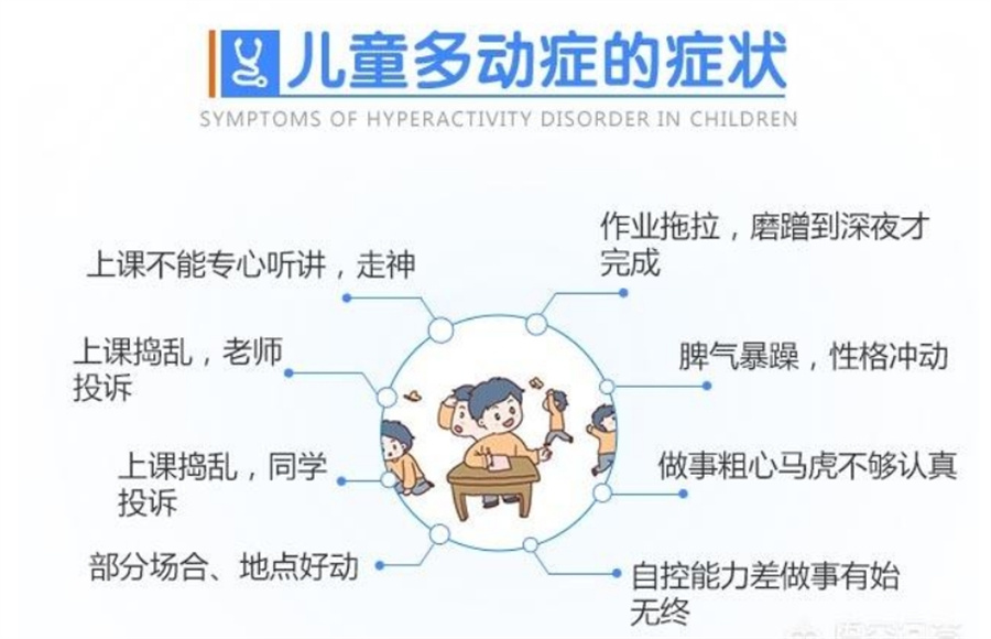十大正规ADHD儿童多动症训练机构排名-国内甄选top10