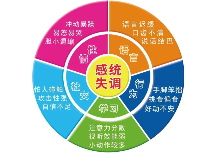 口碑推荐广州排名好的感统训练康复机构实力排名更新 口碑推荐广州排名好的感统训练康复机构实力排名更新