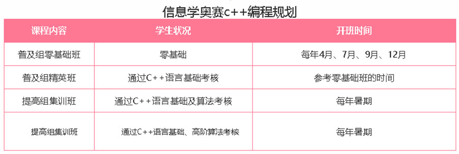 甄选排名前十的少儿计算机编程培训学校名单榜 甄选排名前十的少儿计算机编程培训学校名单榜