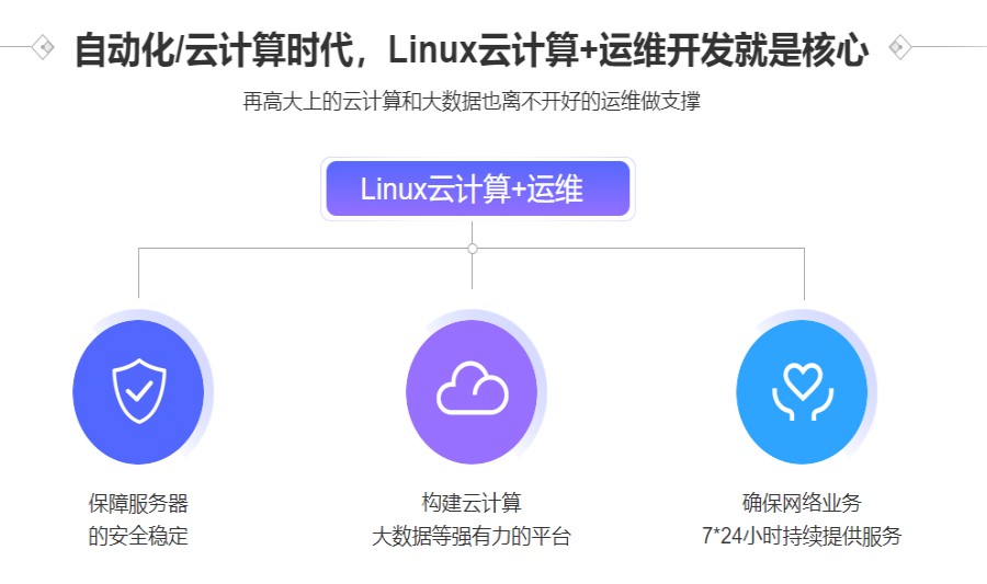 TOP10排名Linux云计算+运维开发培训班名单介绍.jpg