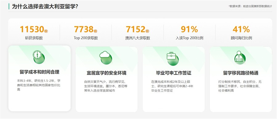 十大正规澳大利亚留学申请机构实力排名名单-赴澳留学服务