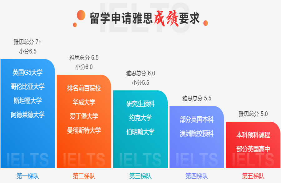 甄选成都十大雅思考试培训机构名单更新一览.png