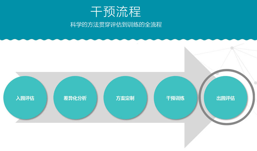 昆山十大排名好的自闭症儿童康复机构名单推荐