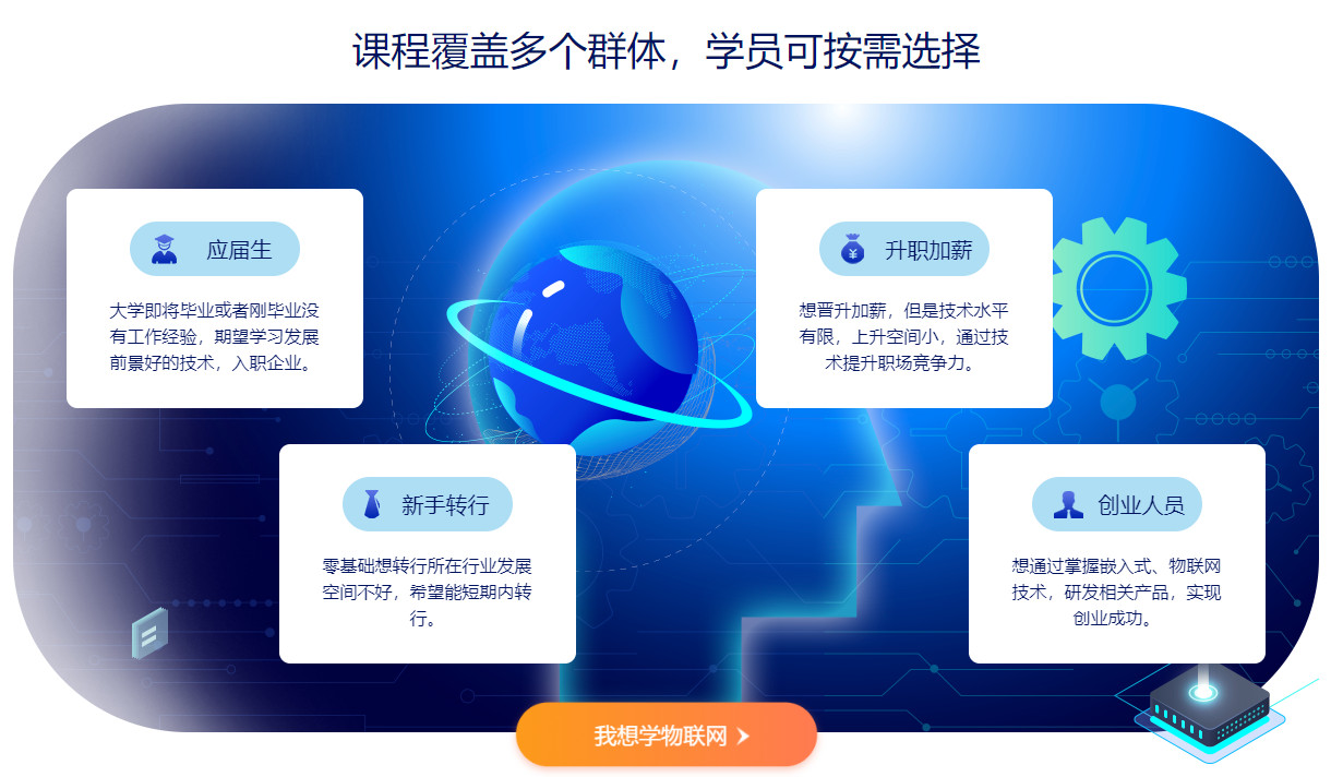 哈尔滨排名前十嵌入式软件开发培训班名单介绍