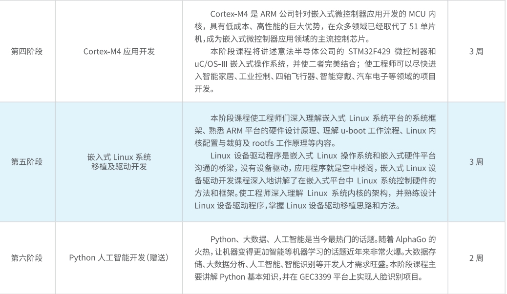 国内排名前10的嵌入式开发IT培训机构名单出炉
