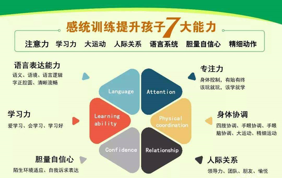 上海感统训练比较好的机构10大排行详情一览