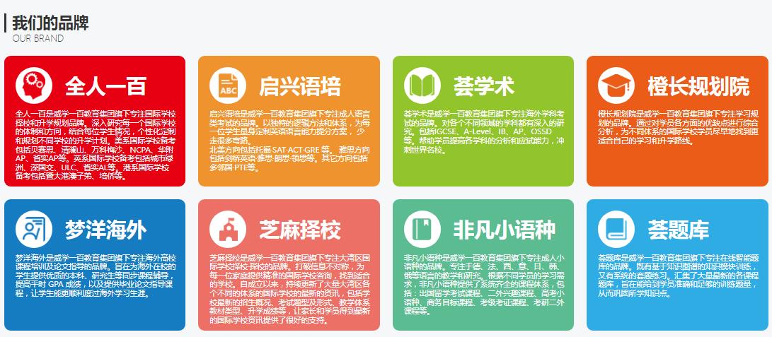 国际学校备考