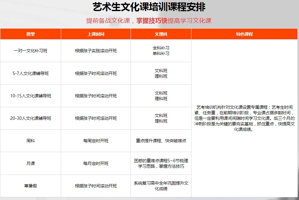目前成都艺考文化课线下教学机构口碑前十名