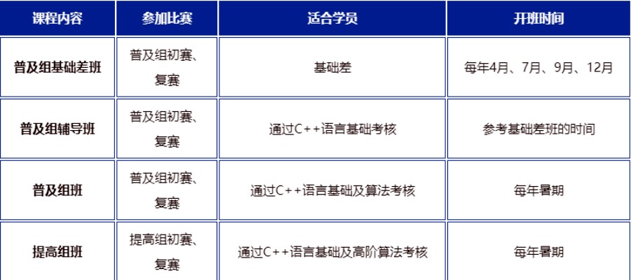 专门针对信奥赛NOI/蓝桥杯/NOC竞赛十大编程教育机构排名介绍.jpg