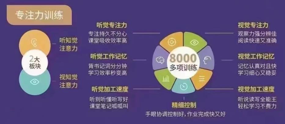 太原专业帮助专注力注意力差孩子训练的机构排名 太原专业帮助专注力注意力差孩子训练的机构排名