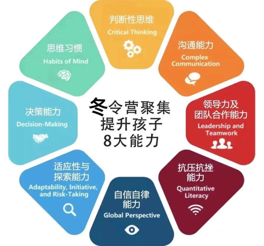 佛山家长信赖的中小学生军事冬令营排名前五名单.jpg