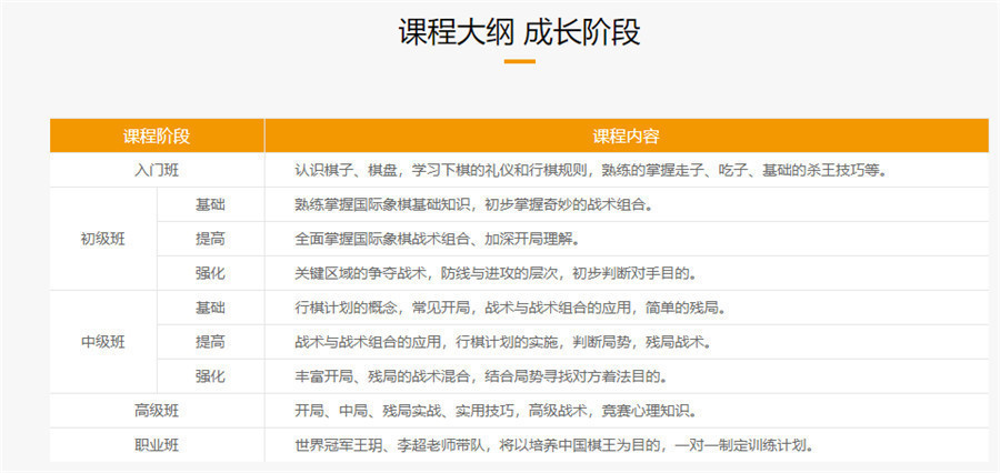 国内排名top10的国际象棋培训机构名单全新出炉 国内排名top10的国际象棋培训机构名单全新出炉