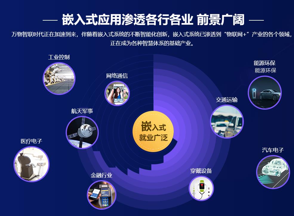 国内前十大嵌入式培训机构人气排名简介