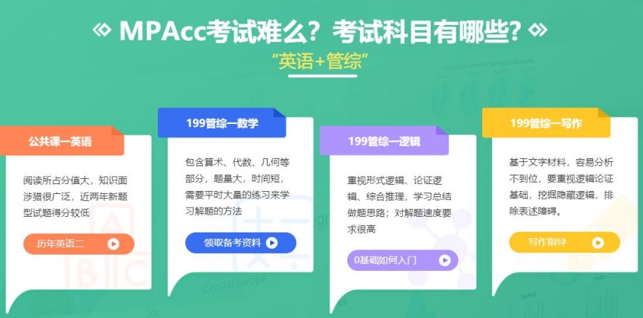 解析十大会计专硕考研机构排名名单