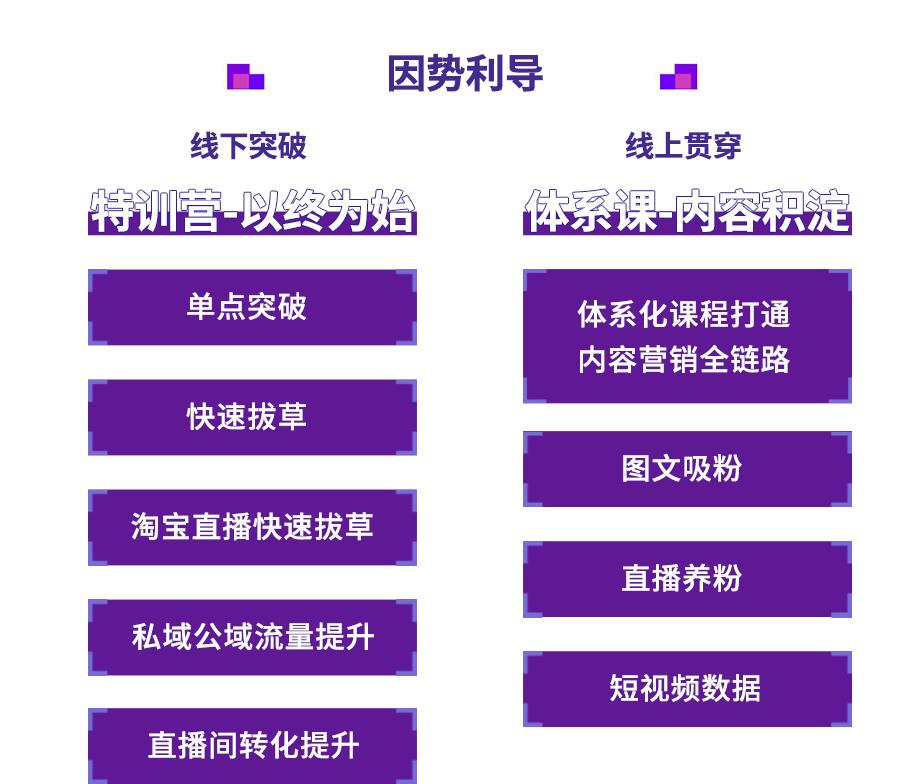 有名的淘宝内容运营培训学校