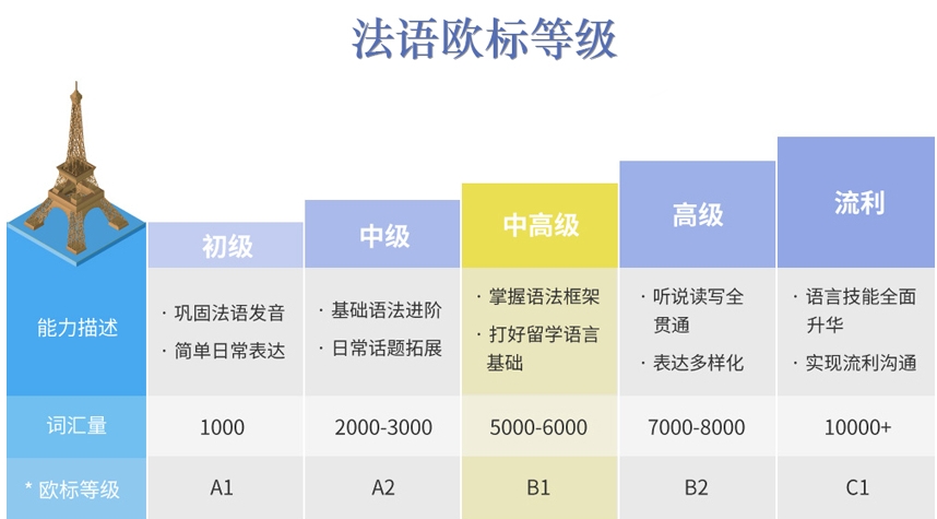 杭州学习法语机构排名推荐