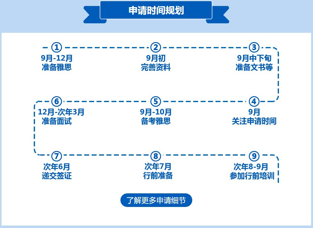苏州五大香港留学中介机构实力排名公布