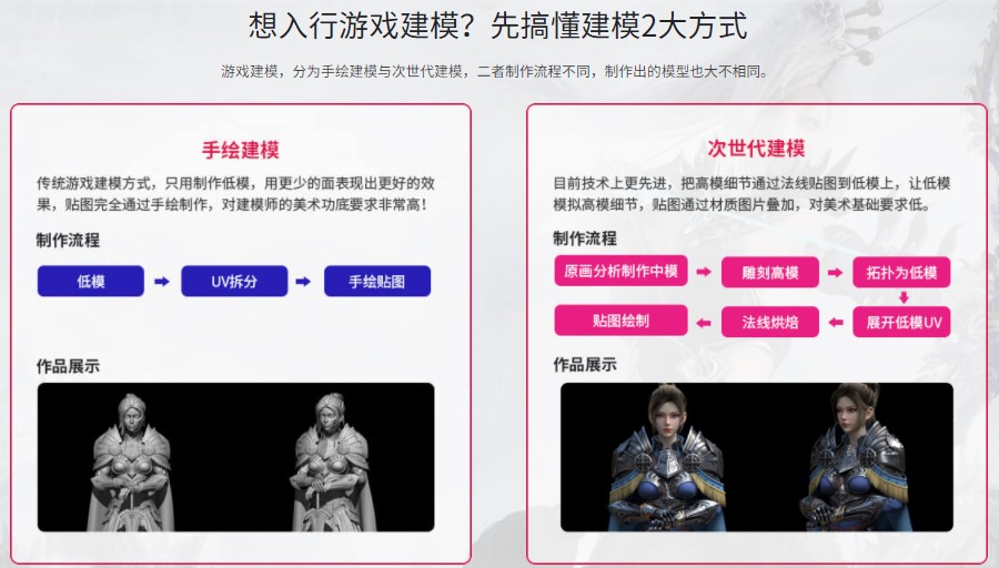 五大靠谱的次世代游戏建模培训机构排行榜