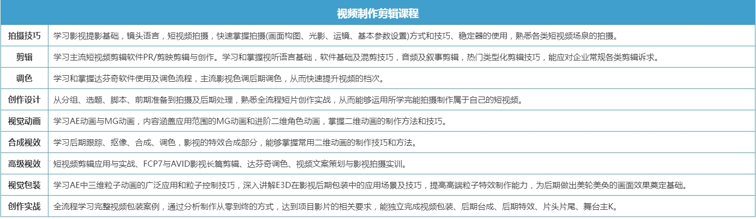 十大靠谱的视频制作剪辑线下学习机构排行一览