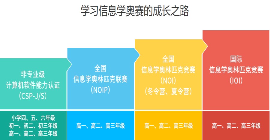 新出炉十大青少儿C++编程教育机构排名名单甄选.jpg