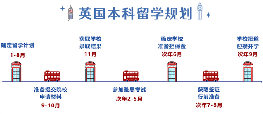 十大正规英国留学申请培训机构排行榜一览