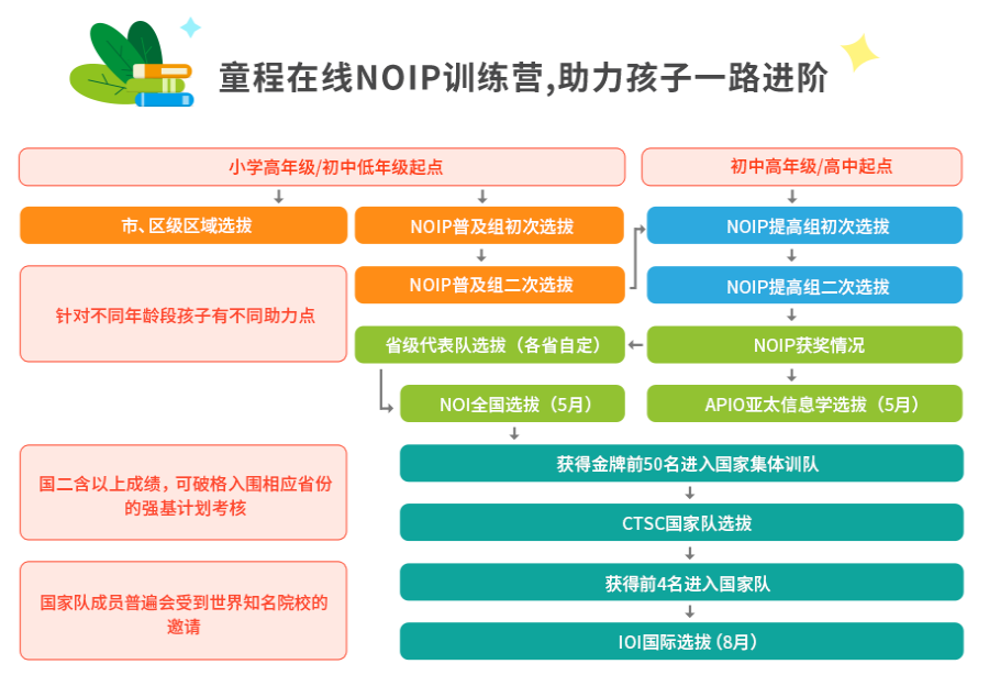十大口碑在线的青少年信息学奥林匹克竞赛NOI培训机构排名介绍.png 十大口碑在线的青少年信息学奥林匹克竞赛NOI培训机构排名介绍.png