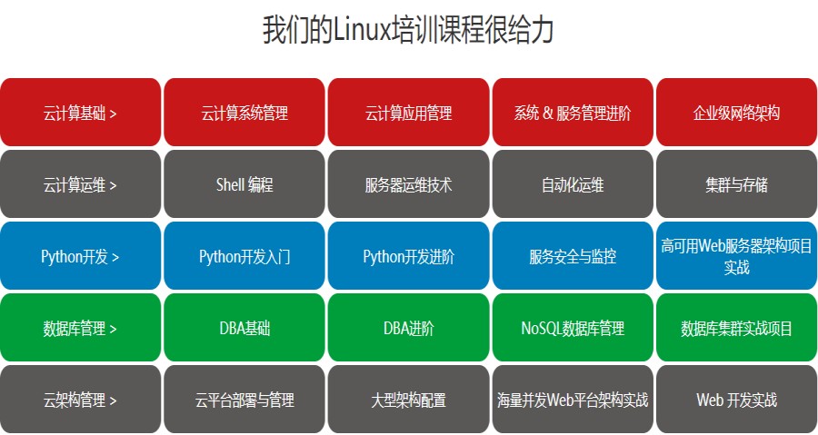 宣布教学好的云计算学习专业培训学校排名前十介绍.jpg 宣布教学好的云计算学习专业培训学校排名前十介绍.jpg