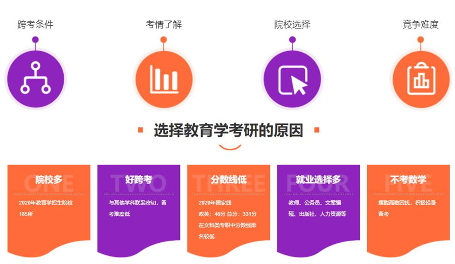 国内十大教育管理考研辅导机构