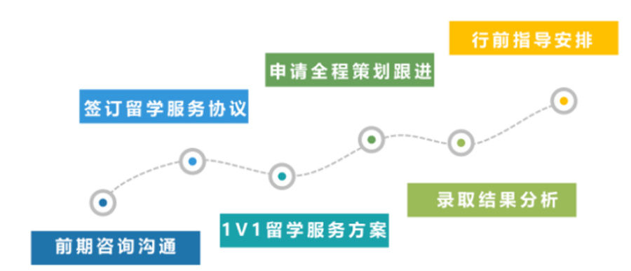 盘点排行榜前十留学中介机构一览表-专业留学规划服务