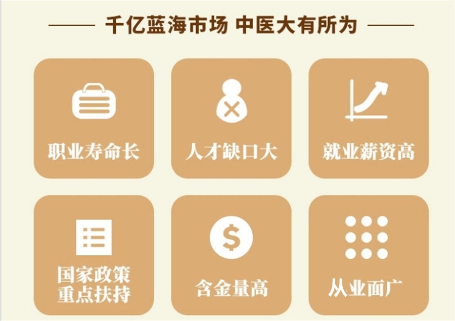 国内十大正规中医(专长)医师考证培训机构实力排行榜一览