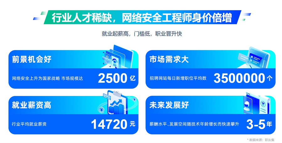 国内十大网络运维&网络安全工程师培训机构实力排名-专业IT培训