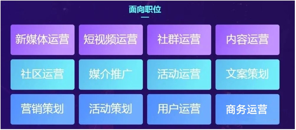 学新媒体运营比较好的培训学校top5实力汇总一览