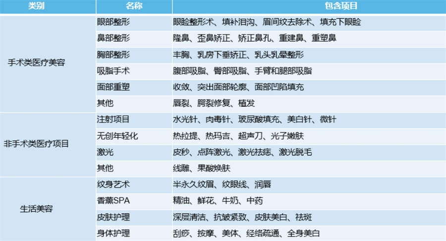 广州十大正规轻医美型培训中心口碑排行榜-附医美培训费用