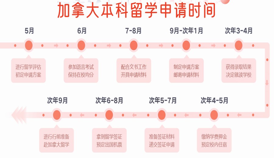 国内十大申请加拿大留学中介机构TOP榜汇总.jpg